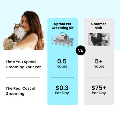 Uproot Pet Grooming Kit